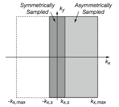 k-space sampling